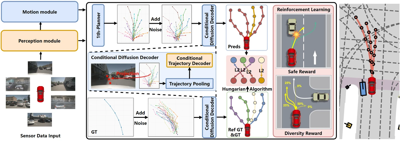 Overview from DIVER: Reinforced Diffusion Breaks Imitation Bottlenecks in End-to-End Autonomous Driving