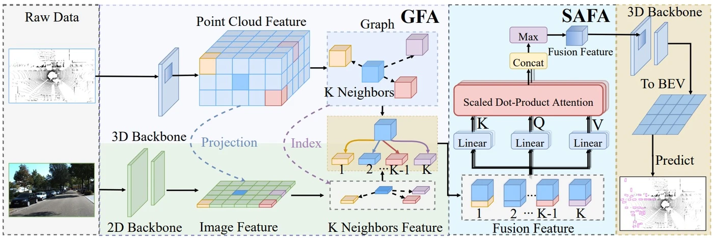 GraphAlign++ framework for graph-matching-based multimodal feature alignment