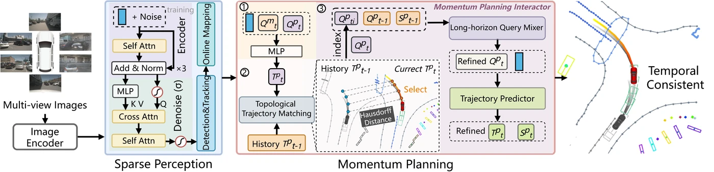 Overview from Don't Shake the Wheel: Momentum-Aware Planning in End-to-End Autonomous Driving