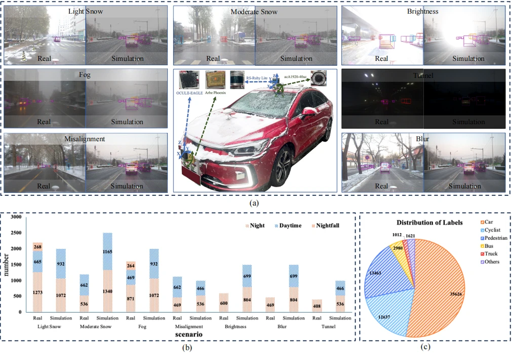 Overview from S2R-Bench: A Sim-to-Real Evaluation Benchmark for Autonomous Driving